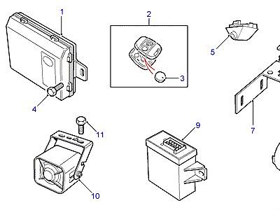 D01010 ALARM / REMOTE LOCKING SYSTEM  Defender (L316)