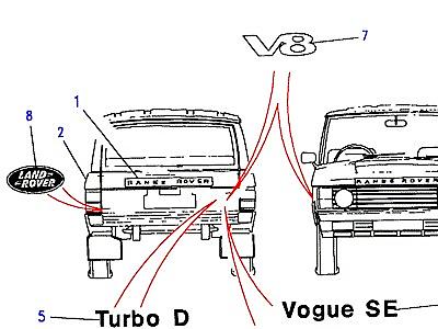 C01020 BODY TAPES & RUBBING STRIPS-TO (V) JA624755  Range Rover Classic