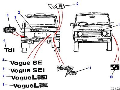 C01025 BODY TAPES-FROM (V) KA624756  Range Rover Classic