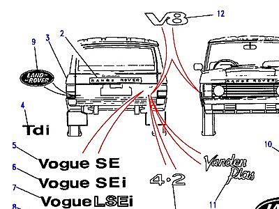 C01075 DECALS & RUBBING STRIPS-FROM (V) KA640178  Range Rover Classic